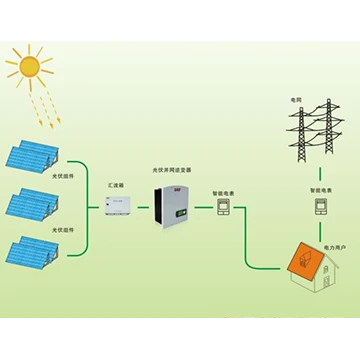 Introduction To The Functions And Characteristics Of Photovoltaic Inverters