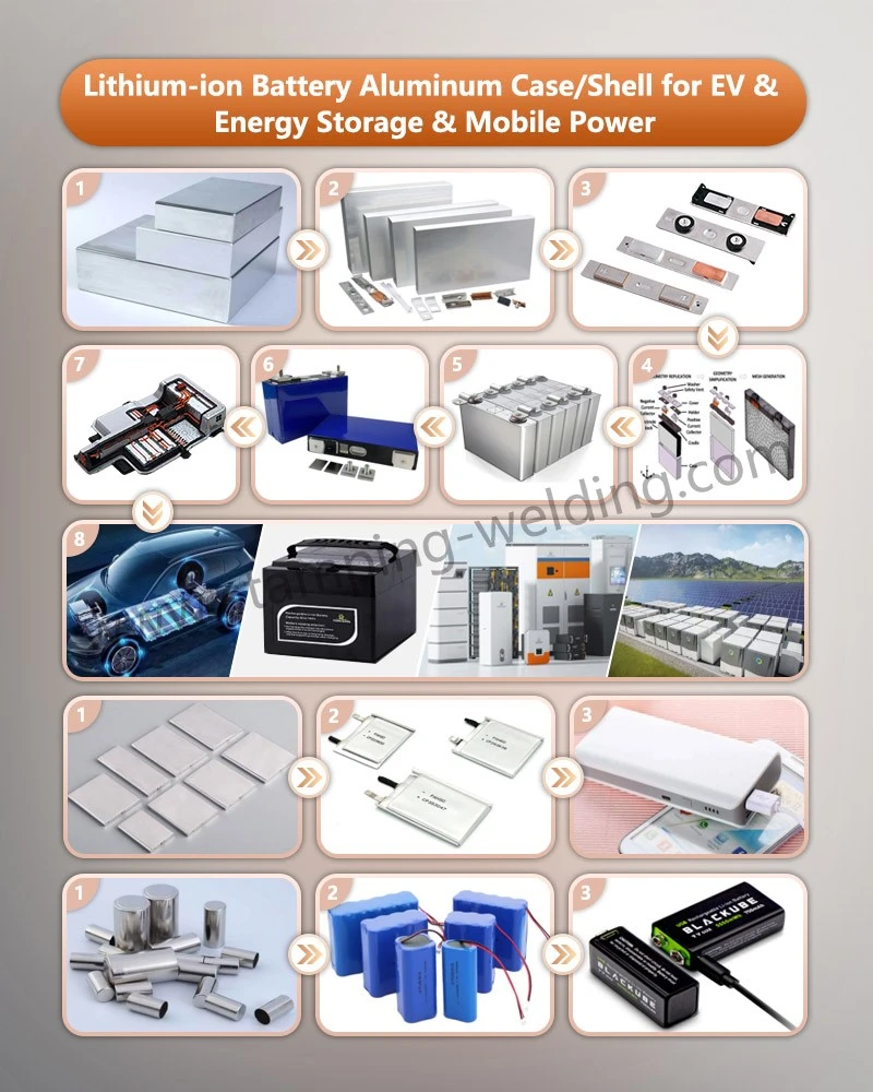 Applications of Lithium Power Cell Aluminum Shell Applications of Lithium Power Cell Aluminum Shell