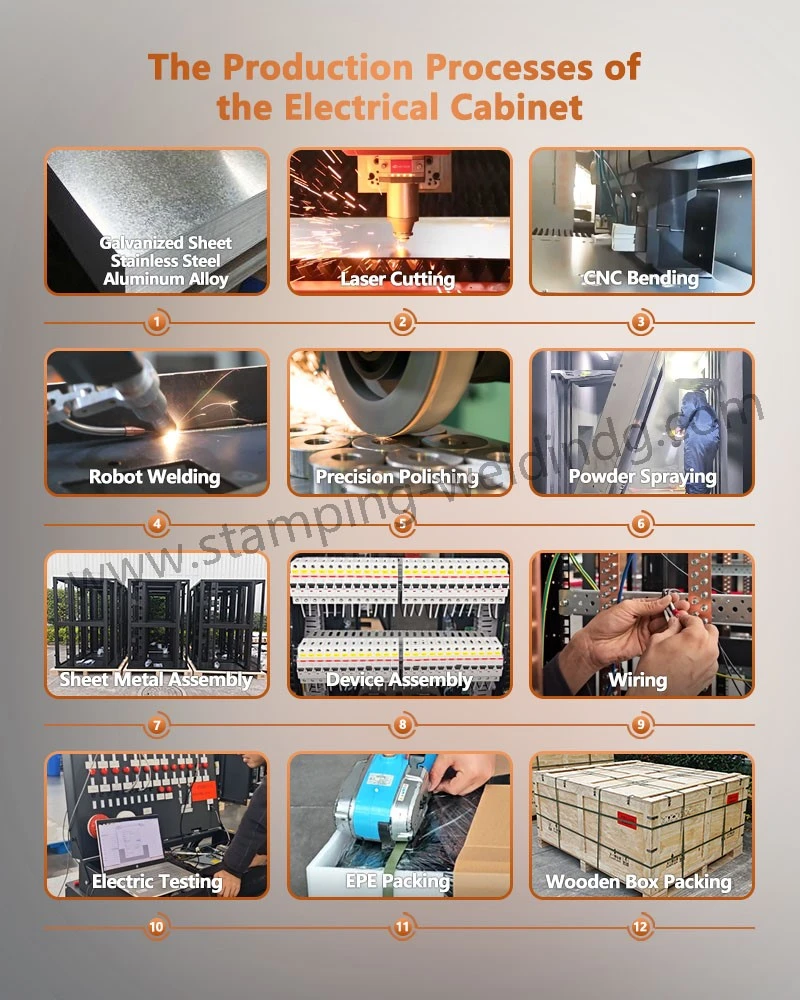 Production process of C&I Storage Systems Production process of C&I Storage Systems
