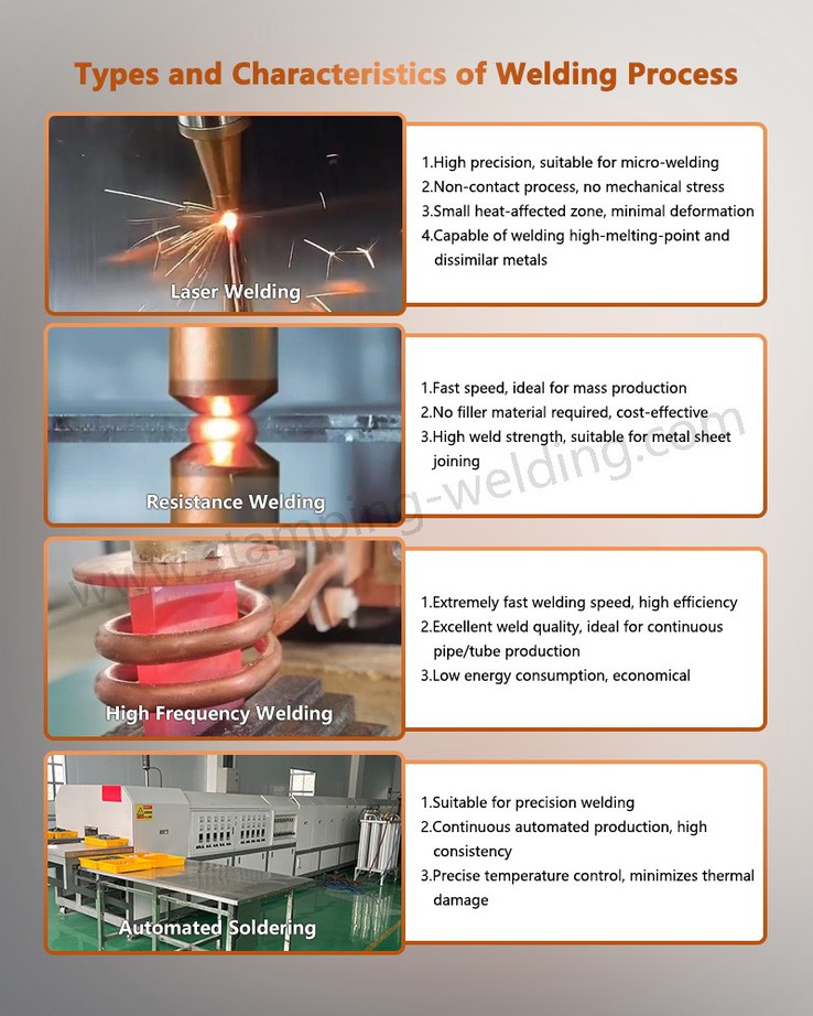 Polymer Lithium battery Case Welding Process Polymer Lithium battery Case Welding Process