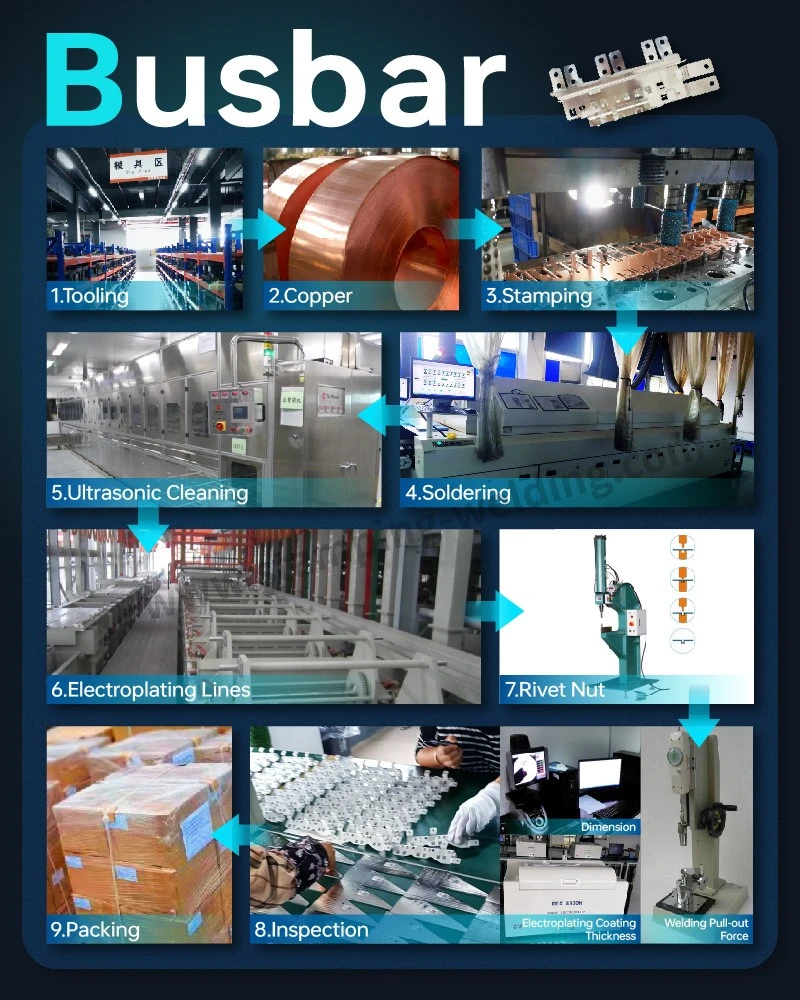 Busbar Production Process for New Energy Busbar Production Process for New Energy