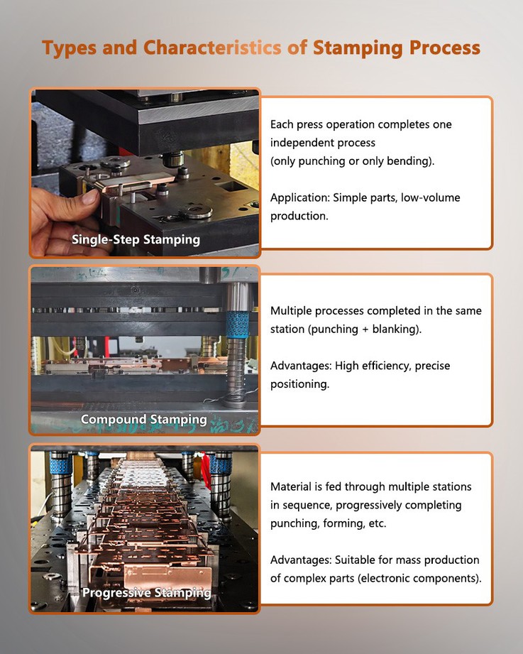 Types and Characteristics of Stamping Process for Punching Metal Stamping Copper Contact Parts Types and Characteristics of Stamping Process for Punching Metal Stamping Copper Contact Parts
