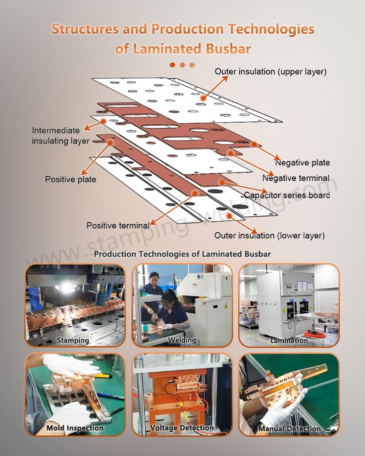 Structures and Production Technologies of Laminated BusBar for Internet Router Backplane Structures and Production Technologies of Laminated BusBar for Internet Router Backplane
