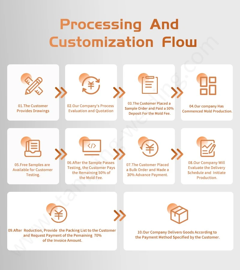 Processing Customization Flow of Start Stop Battery for Cars Processing Customization Flow of Start Stop Battery for Cars